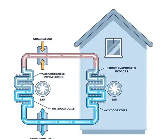 air source heat pump working process